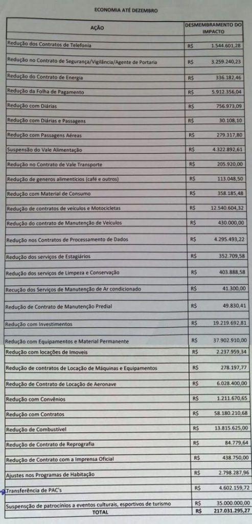 Cortes-de-gastos-Melo